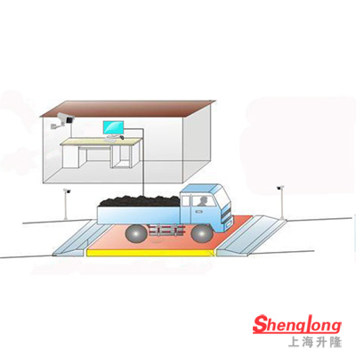 汽車衡稱重系統(tǒng)-視頻版